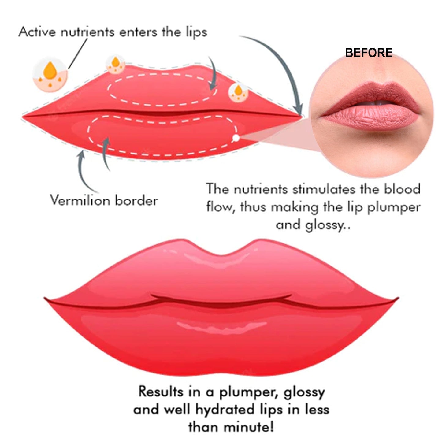 EELHOE Moisturize And Plump Lips
